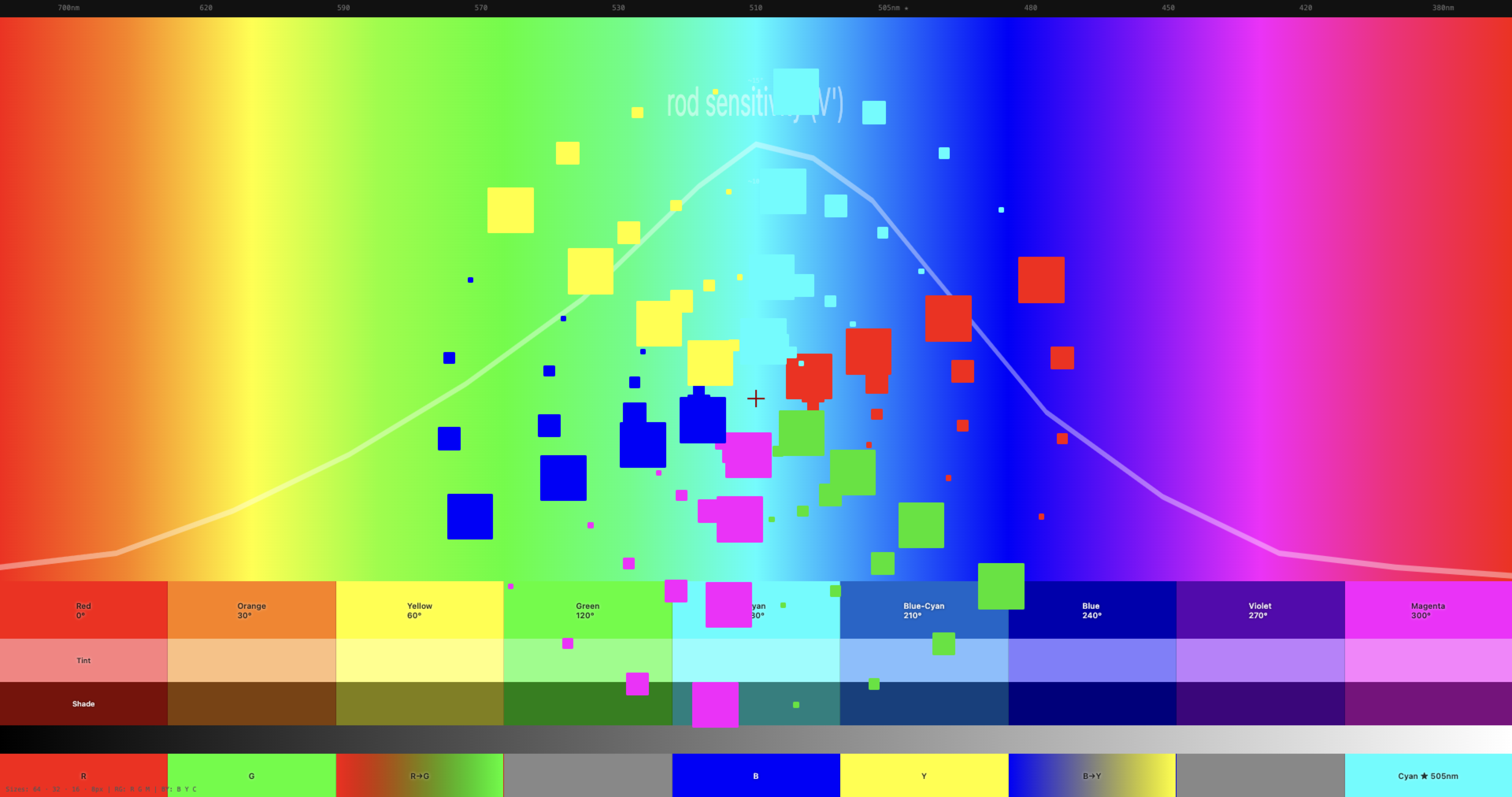 Color spectrum v2 — no foveation applied