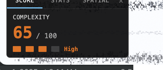 ComplexityHUD Score tab showing Complexity 65/100 High