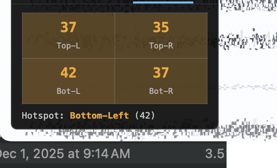 ComplexityHUD Spatial tab showing quadrant congestion scores with Bottom-Left hotspot at 42