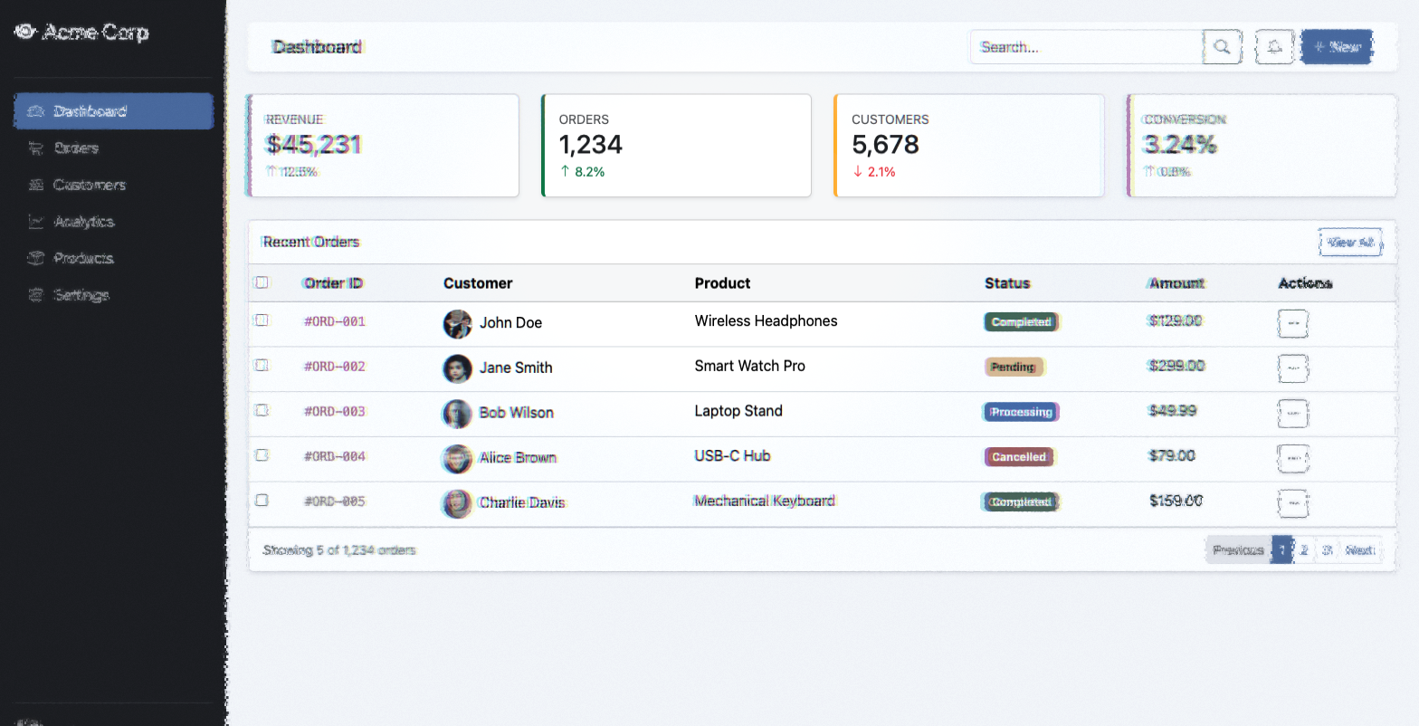Dashboard with foveal focus at center